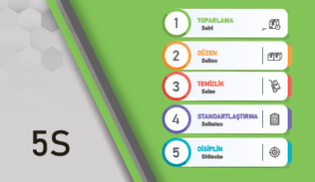 5S Eğitimi